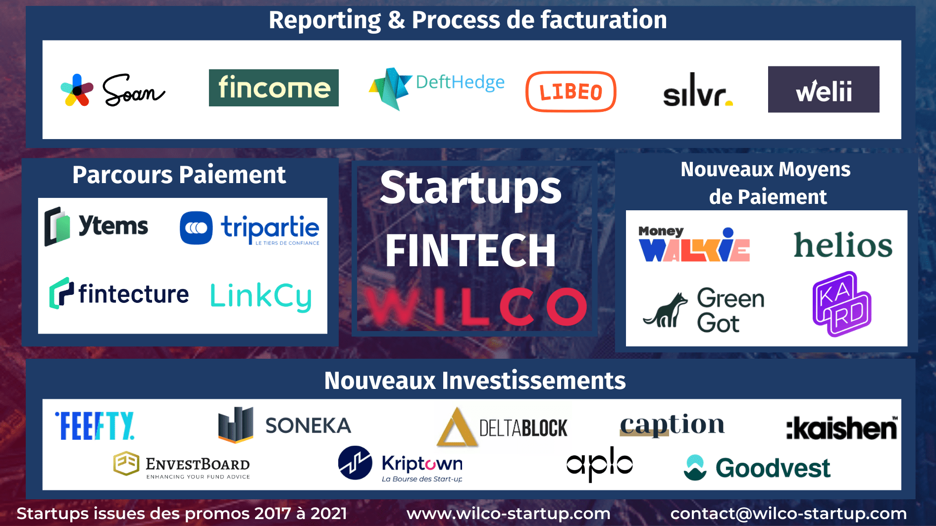 MAPPING-FinTech